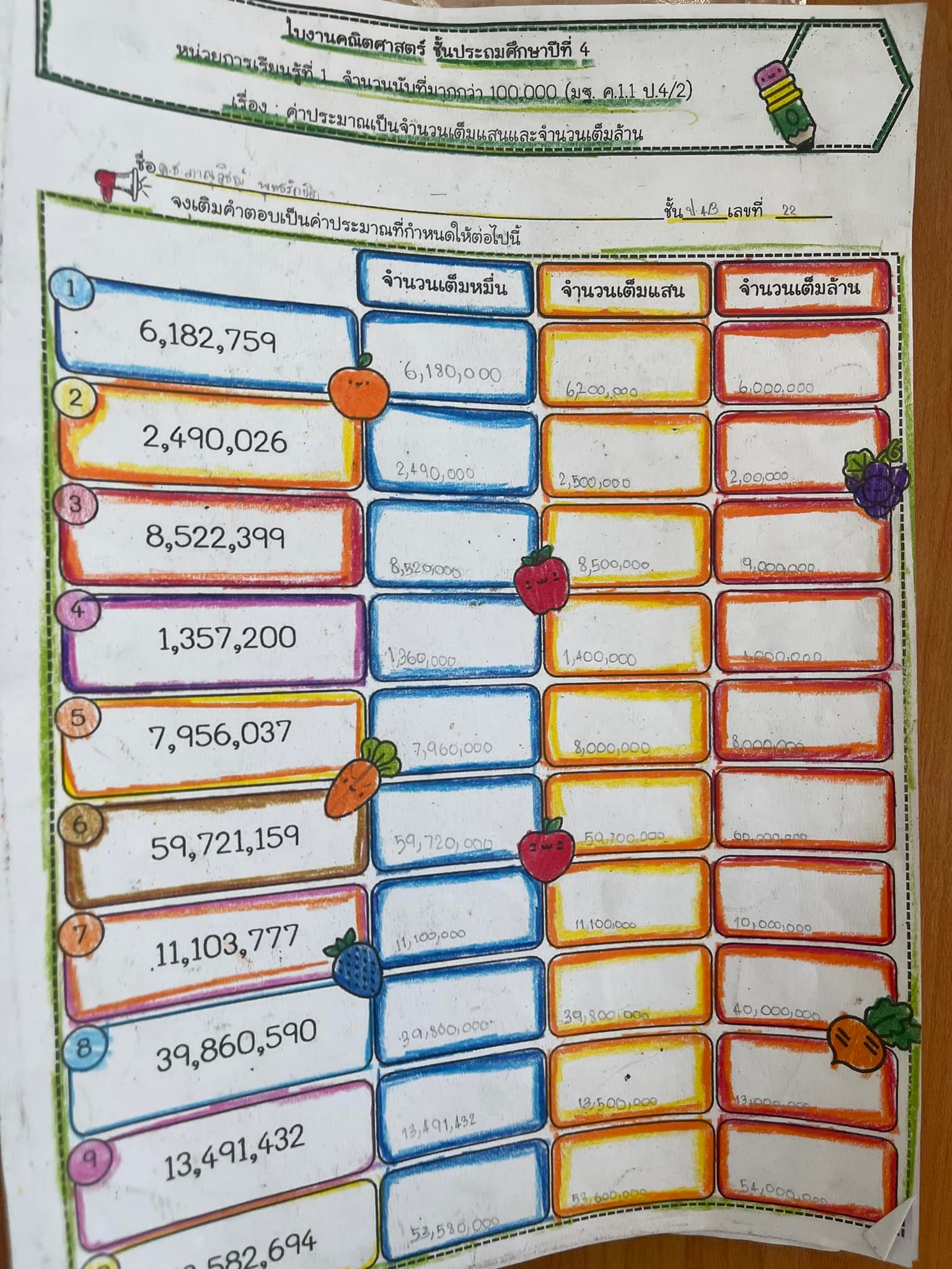 แจกฟรี!! ใบงานคณิตศาสตร์ ป.4 เทอม 1 - Image 5