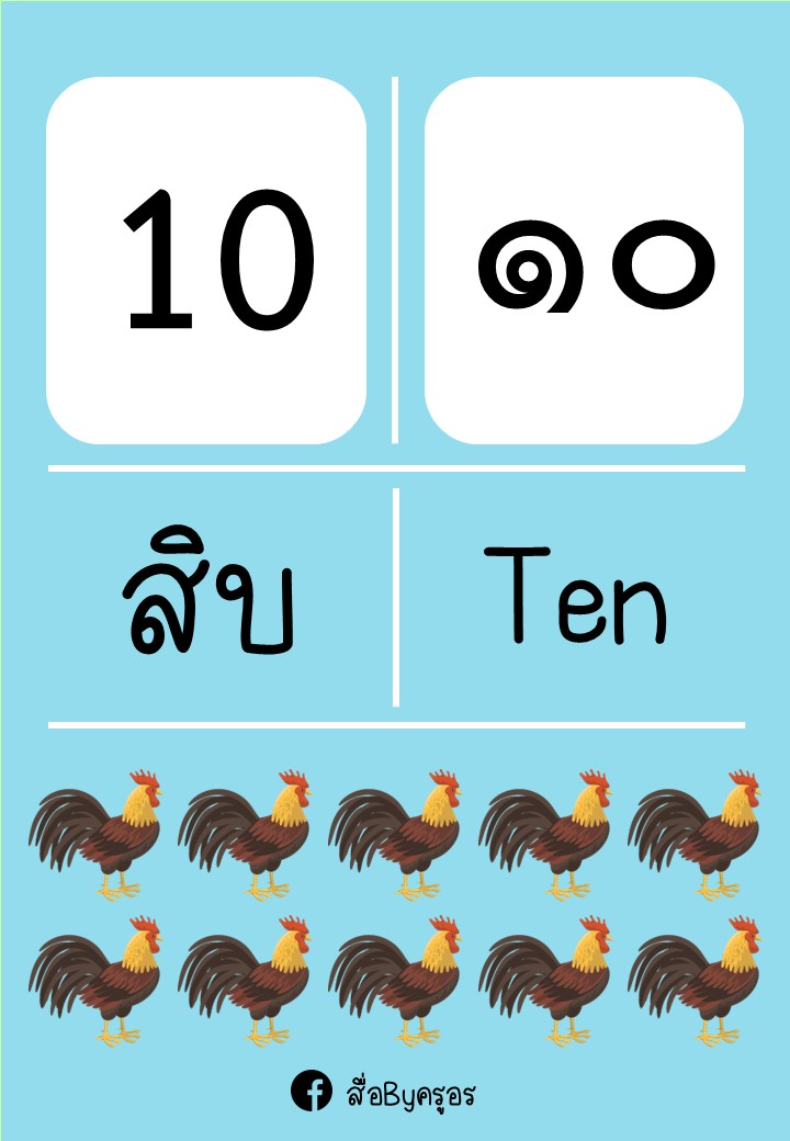แจกฟรีป้ายตัวเลข 1-10 สีสันสวยงาม - Image 12