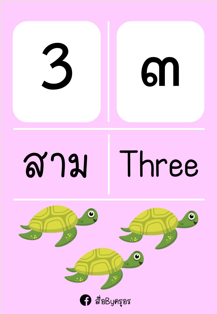 แจกฟรีป้ายตัวเลข 1-10 สีสันสวยงาม - Image 5