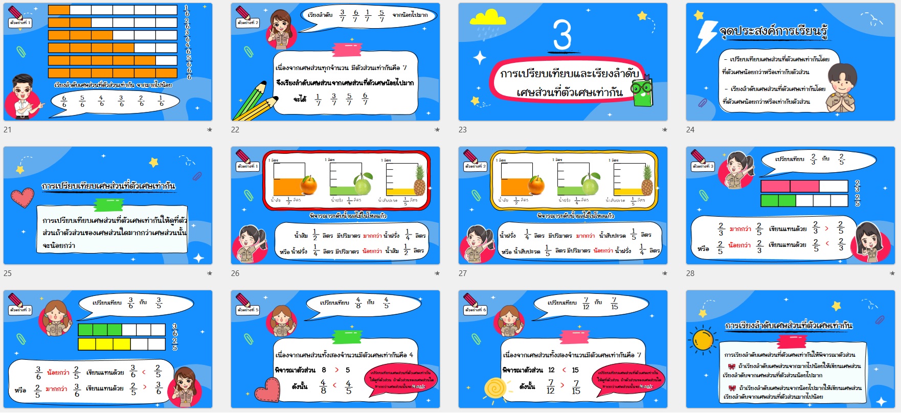 PPT คณิตศาสตร์ ป.3 หน่วยที่ 6 เศษส่วน - Image 5