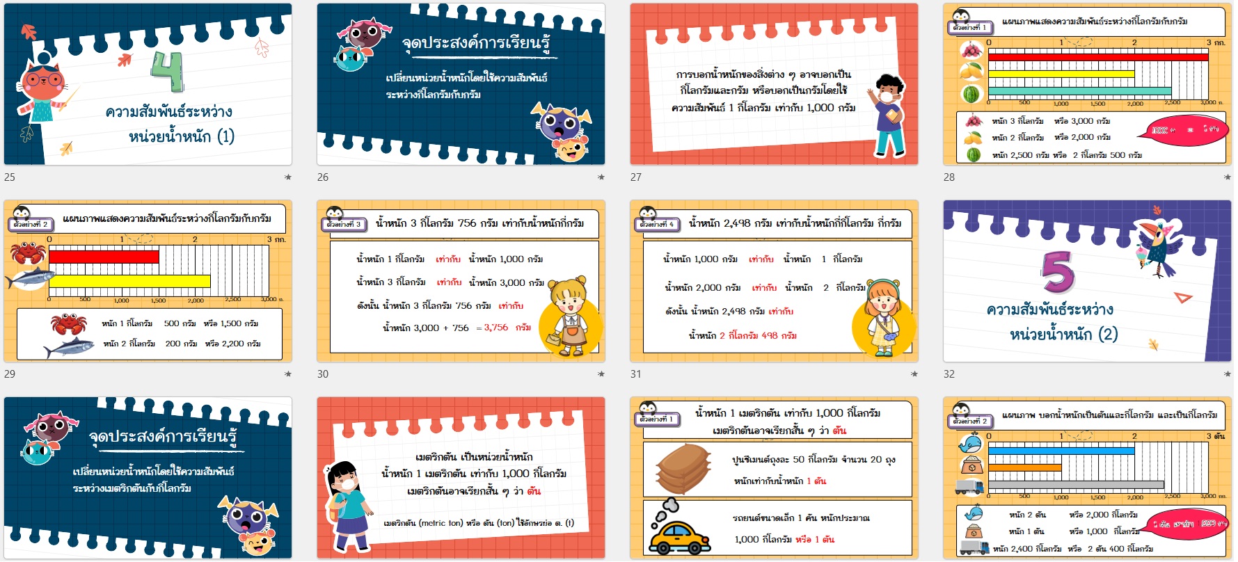 PPT คณิตศาสตร์ ป.3 หน่วยที่ 10 การวัดน้ำหนัก - Image 6