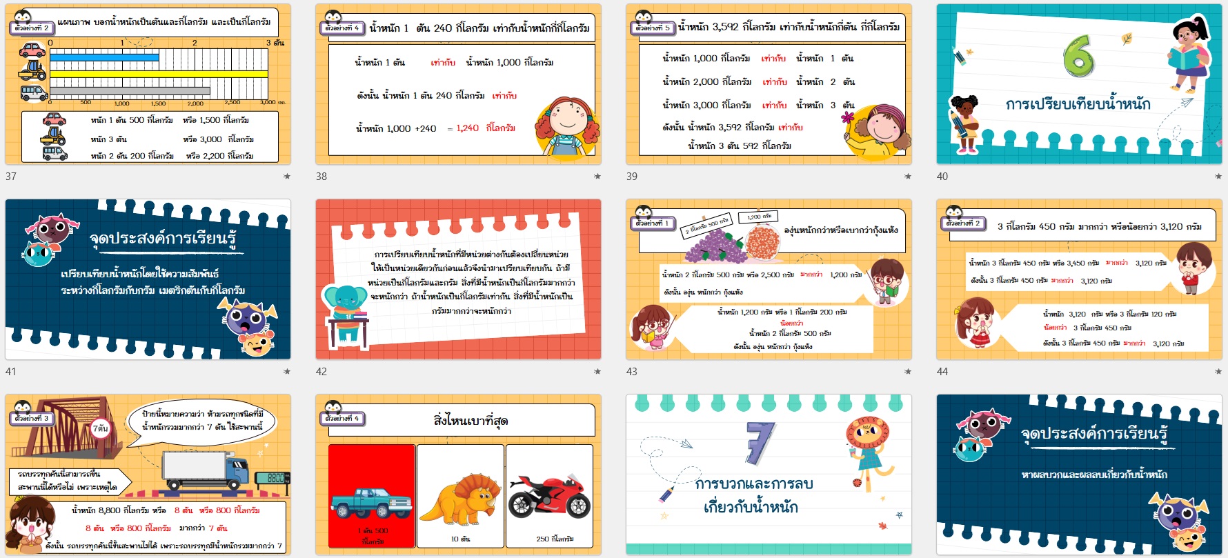 PPT คณิตศาสตร์ ป.3 หน่วยที่ 10 การวัดน้ำหนัก - Image 5