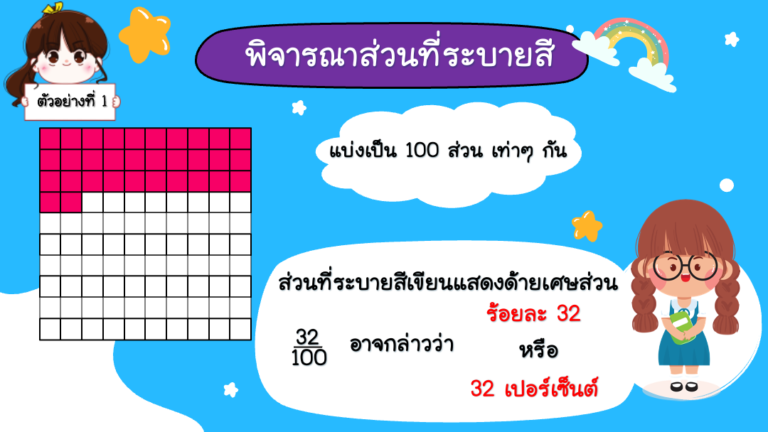สื่อ powerpoint คณิตศาสตร์ ป.5 หน่วยที่ 5 ร้อยละ