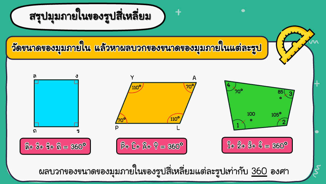 สื่อ powerpoint คณิตศาสตร์ ป.6 หน่วยที่ 7 รูปหลายเหลี่ยม - Image 6