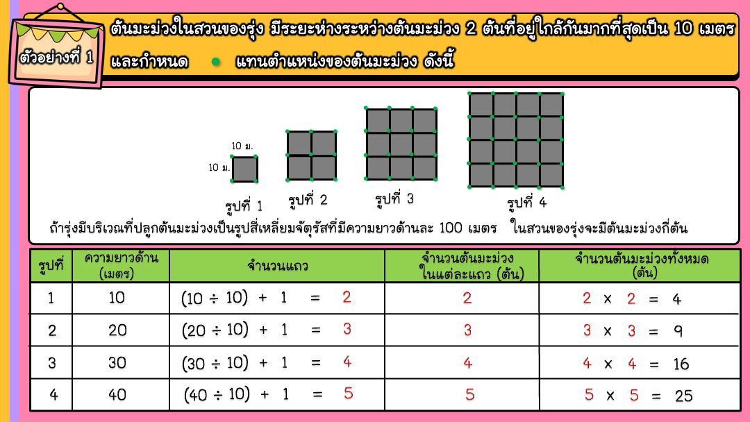 สื่อ powerpoint คณิตศาสตร์ ป.6 หน่วยที่ 5 แบบรูป - Image 18