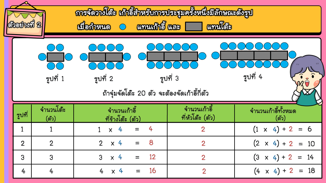 สื่อ powerpoint คณิตศาสตร์ ป.6 หน่วยที่ 5 แบบรูป - Image 19